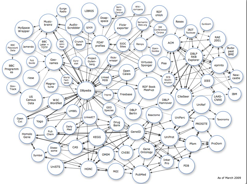 L'immagine sopra, aggiornata al marzo 2009.