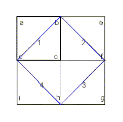 La soluzione del problema