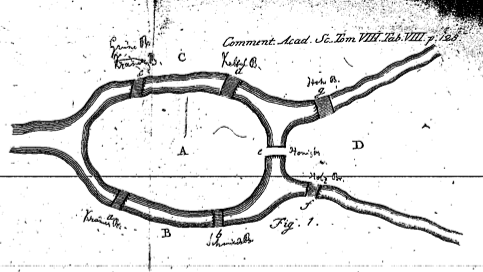 Il disegno originale nel manoscritto a stampa Solutio problematis ad geometriam situs pertinentis (1736),
                  on-line all'URL: <http://math.dartmouth.edu/~euler/docs/originals/E053.pdf>